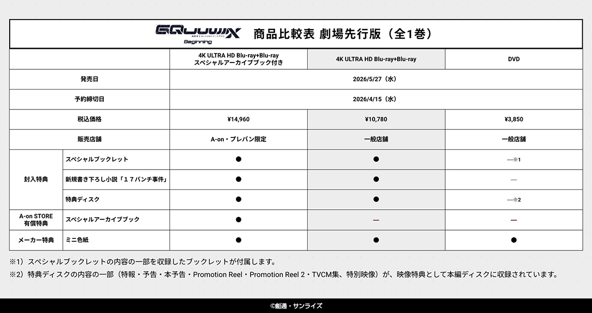 機動戦士Gundam GQuuuuuuX 商品比較表
