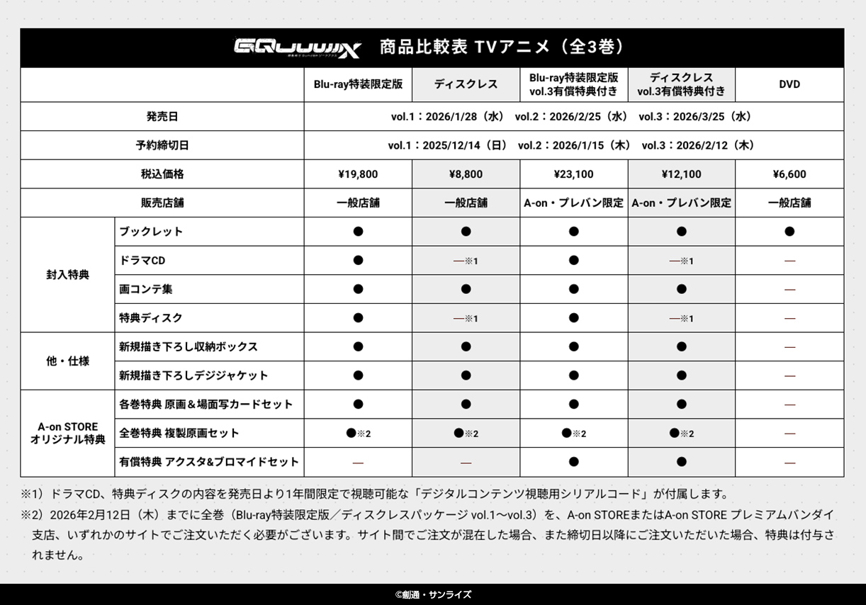 機動戦士Gundam GQuuuuuuX 商品比較表