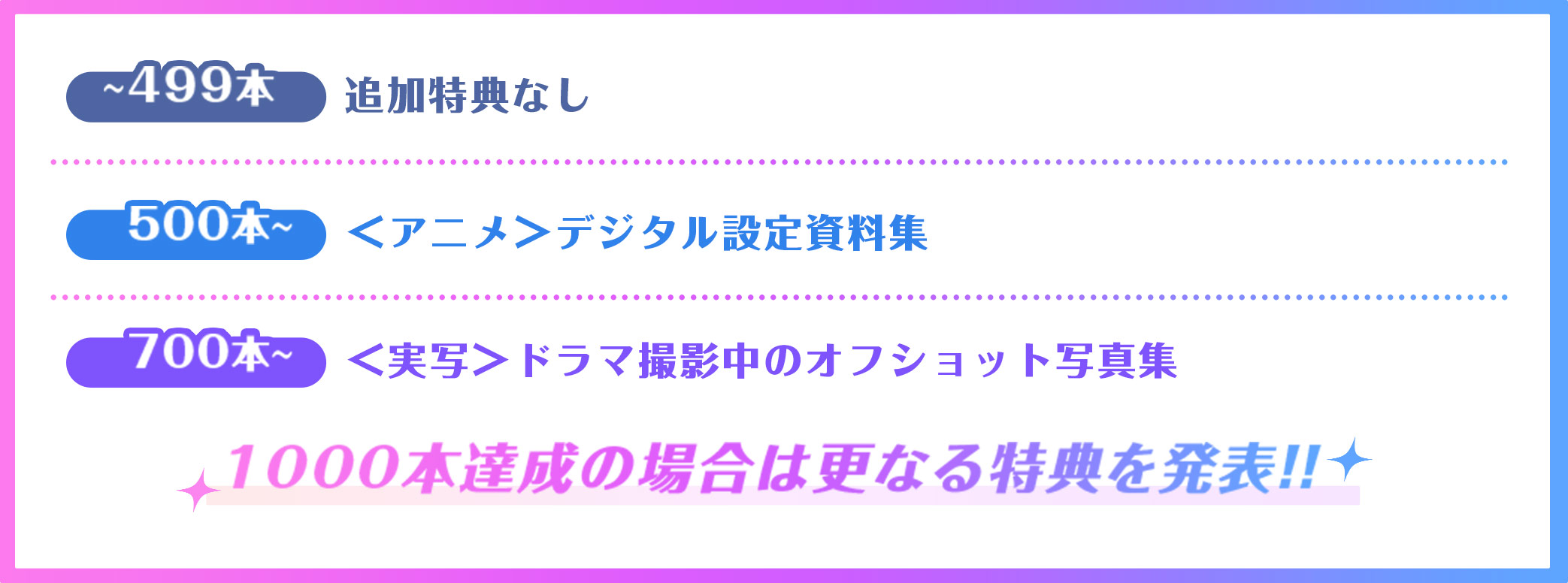 
            ～499本 追加特典なし
            500本～ ＜アニメ＞デジタル設定資料集
            700本～ ＜実写＞ドラマ撮影中のオフショット写真集
            ★1000本達成の場合は更なる特典を発表!!
            ※各特典は、BD-BOX外に付属します。