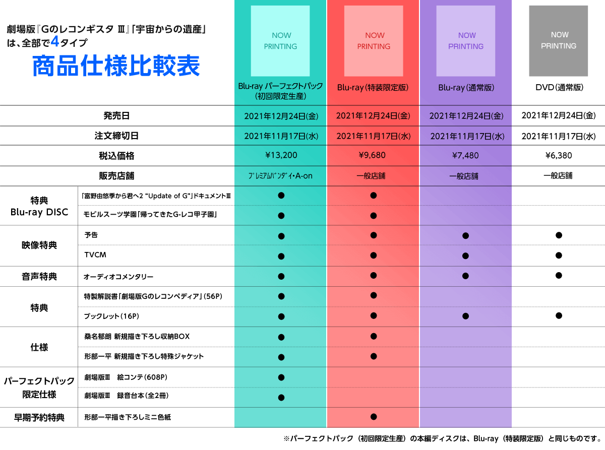 商品仕様比較表