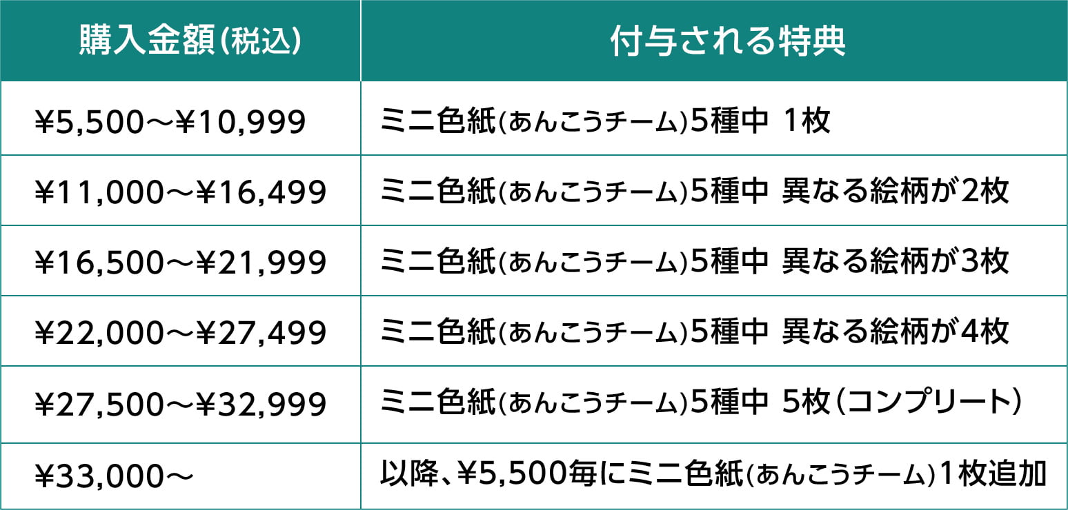 
            購入金額(税込):付与される特典
            ¥5,500〜¥10,999:ミニ色紙(あんこうチーム)5種中 1枚
            ¥11,000〜¥16,499:ミニ色紙(あんこうチーム)5種中 異なる絵柄が2枚
            ¥16,500〜¥21,999:ミニ色紙(あんこうチーム)5種中 異なる絵柄が3枚
            ¥22,000〜¥27,499:ミニ色紙(あんこうチーム)5種中 異なる絵柄が4枚
            ¥27,500〜¥32,999:ミニ色紙(あんこうチーム)5種中 5枚(コンプリート)
            ￥33,000～:以降、¥5,500毎にミニ色紙(ミニキャラver.)1枚追加
            