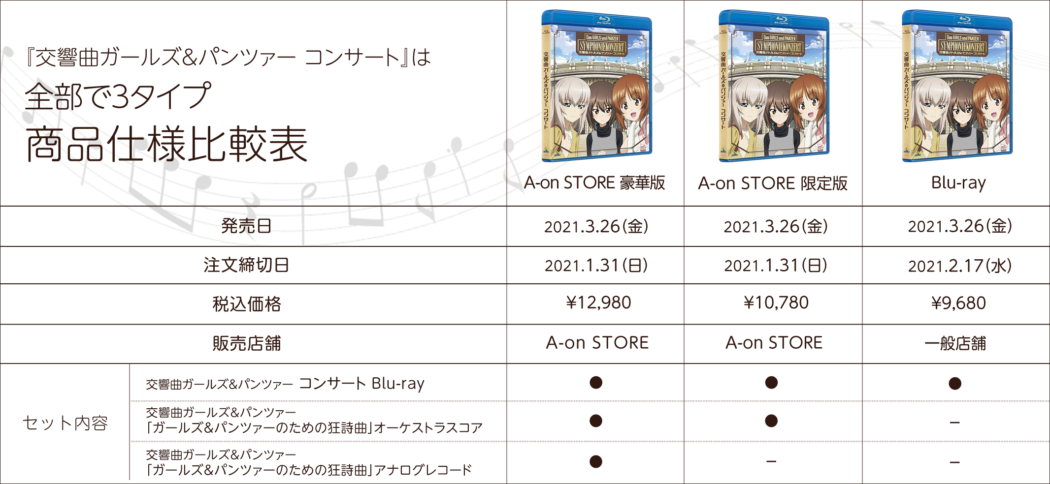 『交響曲ガールズ＆パンツァー コンサート』は全部で3タイプ 商品仕様比較表