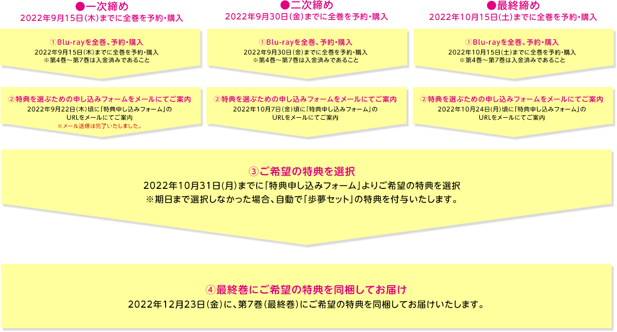 ショッピング販売品 朝香果林 ブルーレイ A-on B2タペストリー