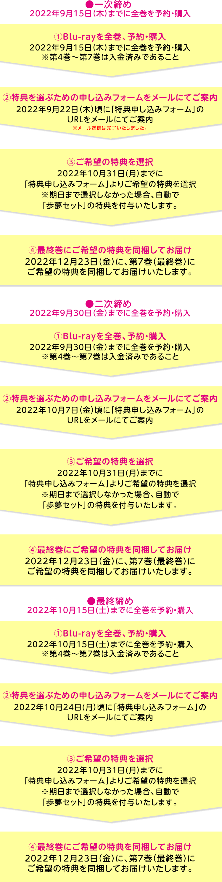 人気の贈り物が 上原歩夢 ブルーレイ A-on B2タペストリー＆ブロマイド