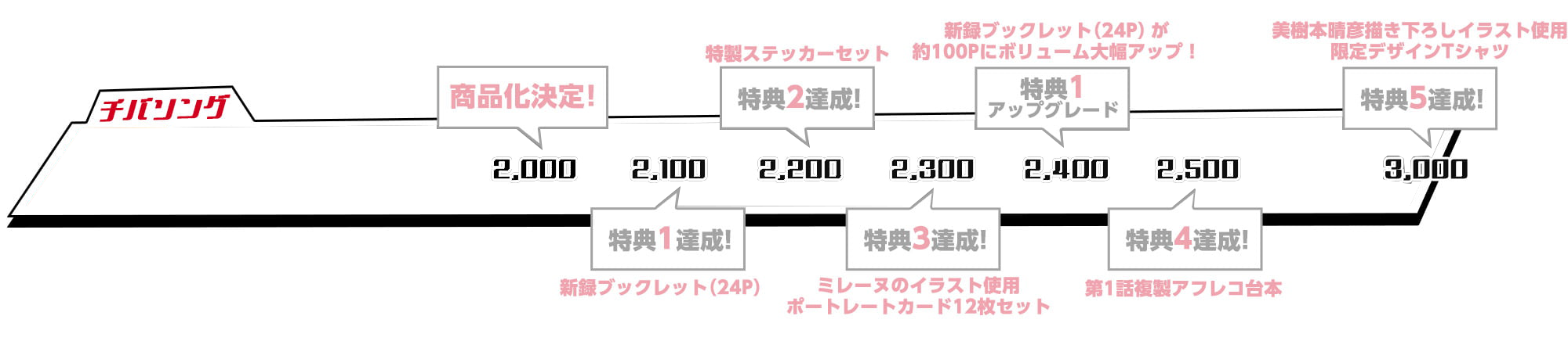 レベル進捗画像