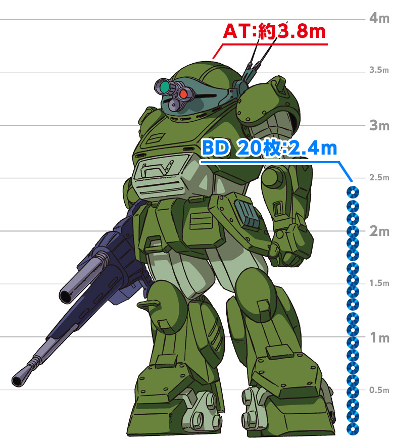 装甲騎兵ボトムズ オリジナル特製アルミケース