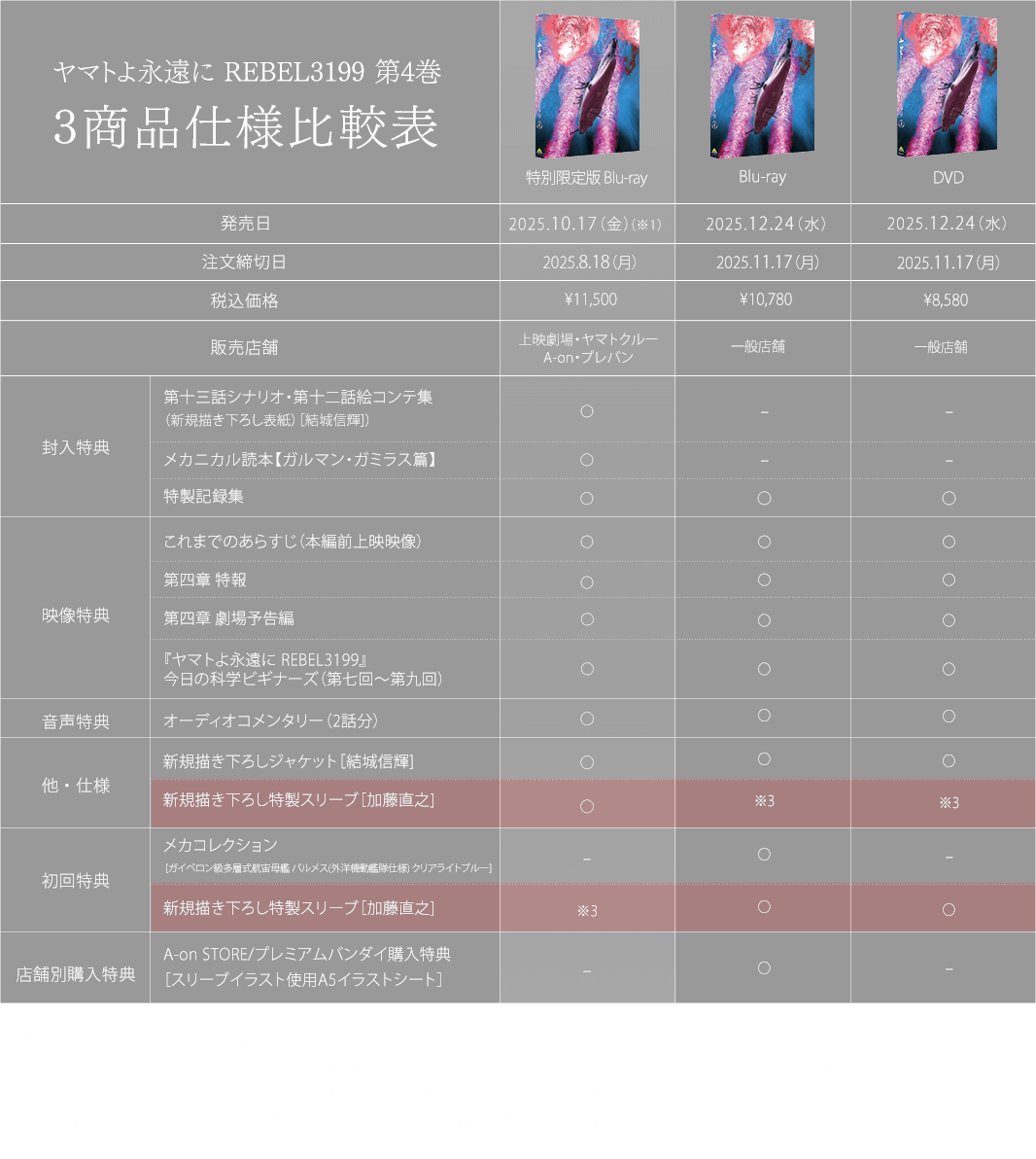 商品比較表