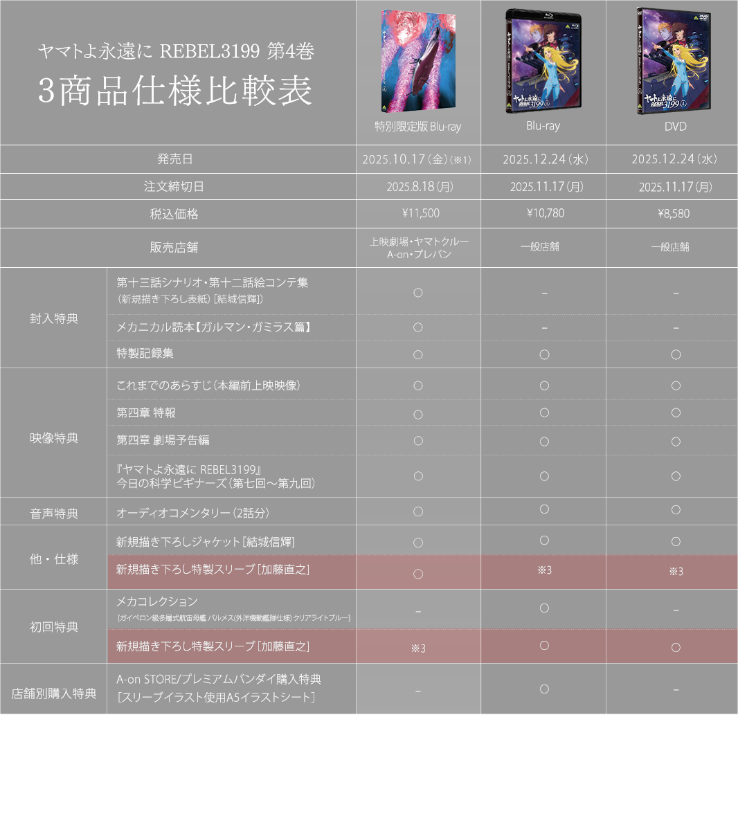 商品比較表