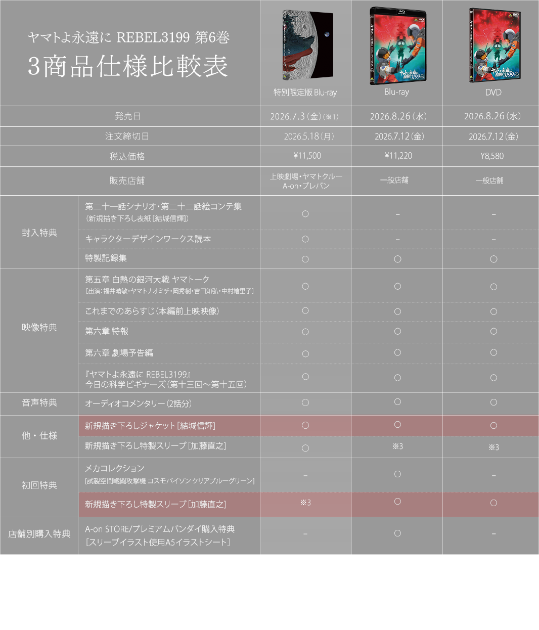 商品比較表