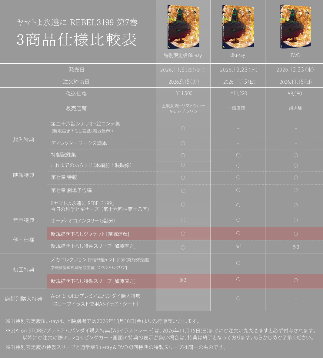 商品比較表