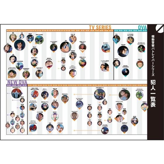 機動警察パトレイバー キャラクターブック01 SIDE:ENEMIES 【2026年5月22日以降順次お届け】